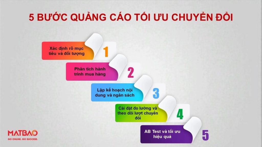 Quảng cáo tối ưu chuyển đổi